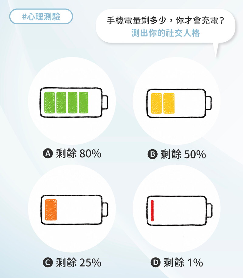 手機電量剩餘幾％，你才會充電？測出你的社交人格