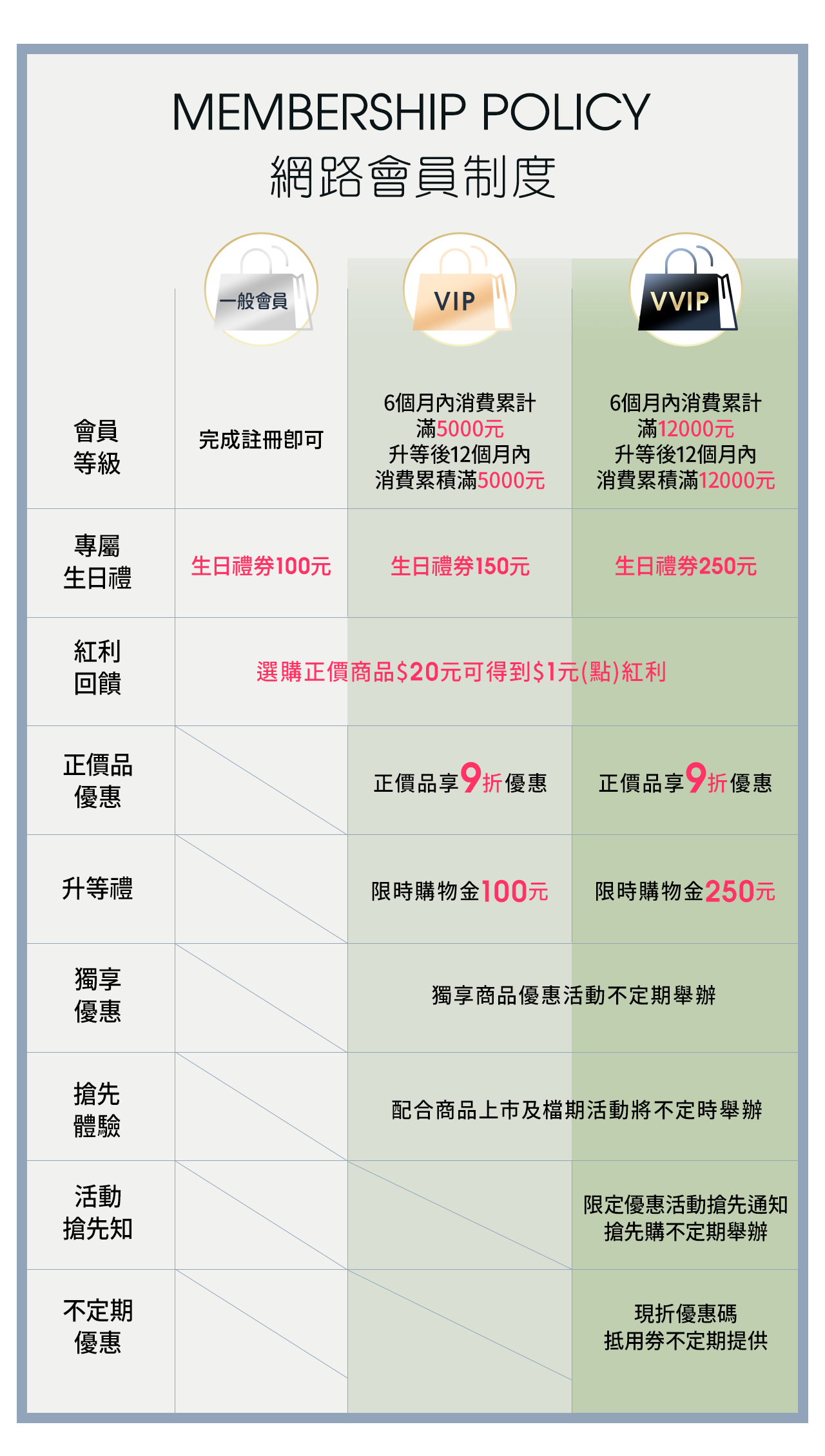 會員制度
