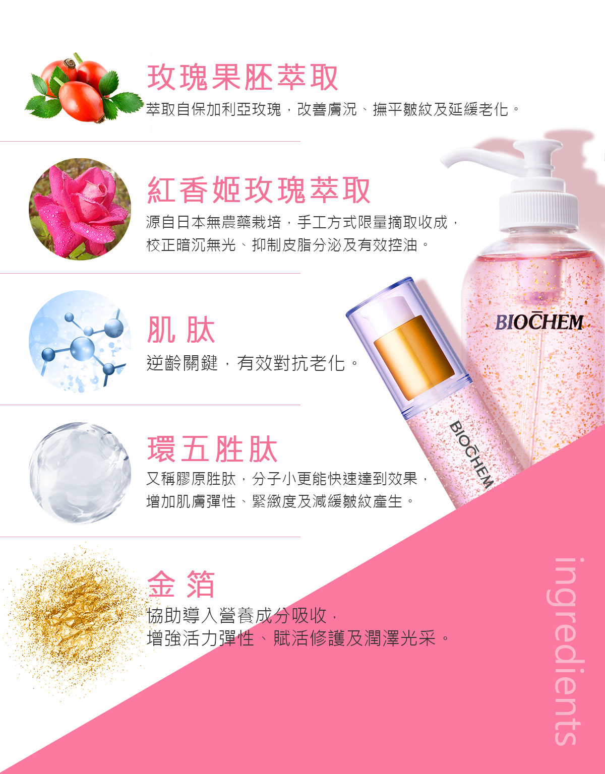玫瑰胜肽幼嫩‧金 精華液成份